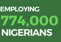 FG 774 000 Recruitment 2023/2024 Login Application Portal | See FG 774 000 Recruitment Requirements